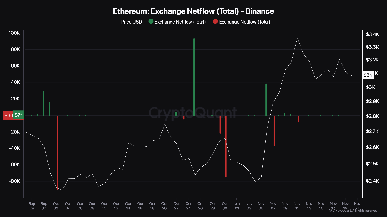 Source: CryptoQuant