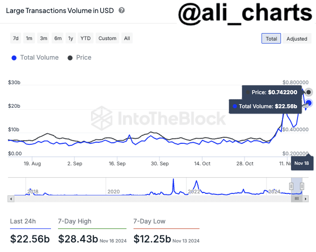 Les baleines de Cardano interviennent et stimulent le rallye de l'ADA : est-ce que 6 $ seront les prochains ? - La Crypto Monnaie