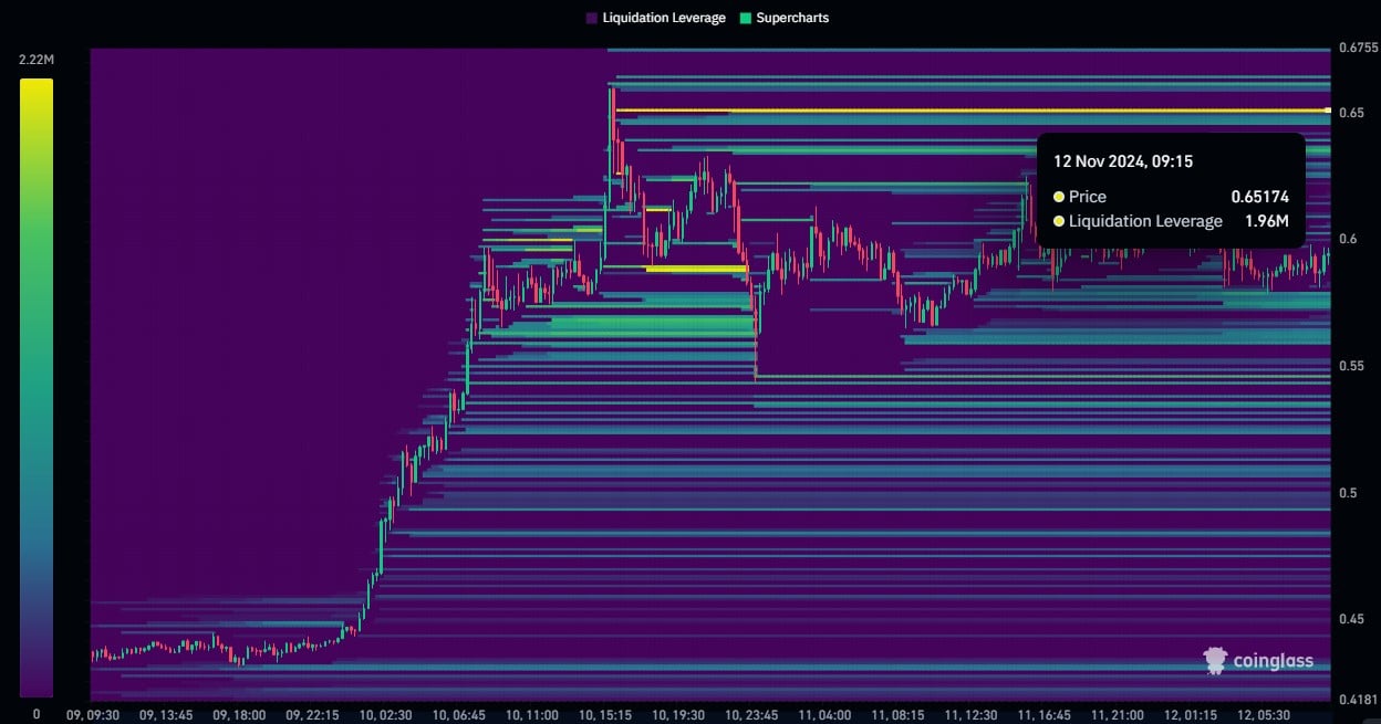 ADA liquidations