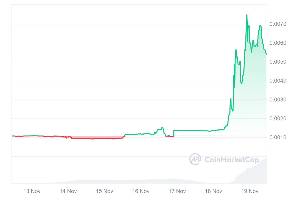 AIMX DeSci crypto price trend