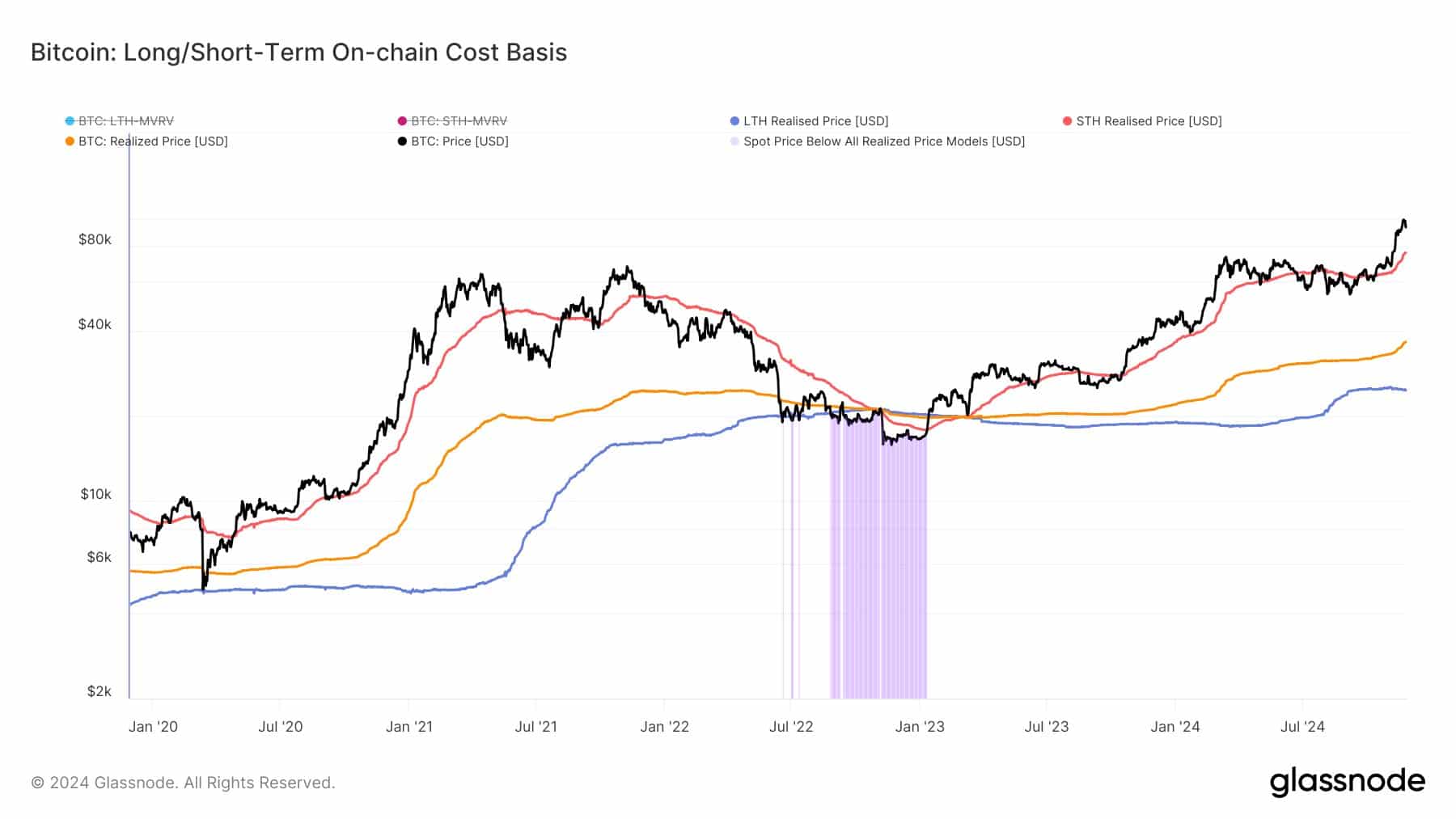 Why is Bitcoin going down