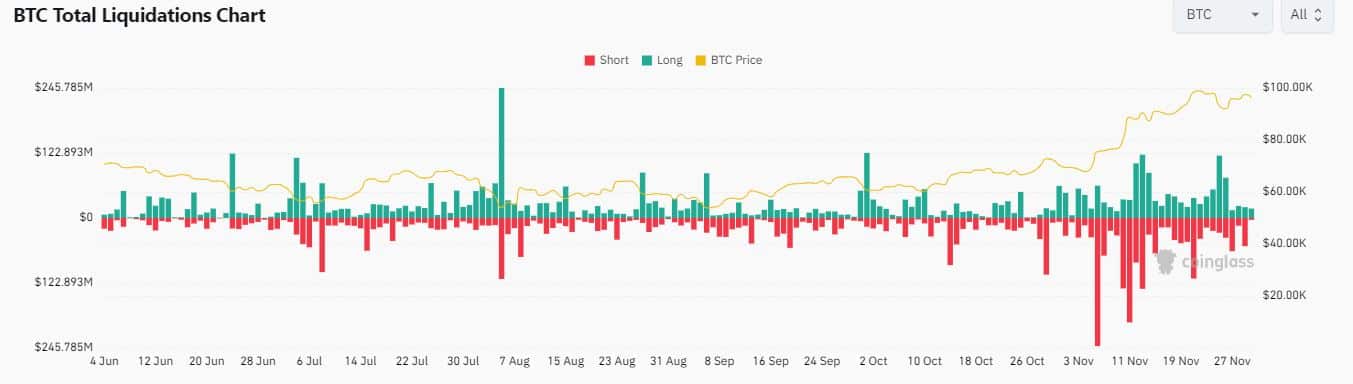 Bitcoin’s Open Hobby cools off: What this implies for BTC’s long run