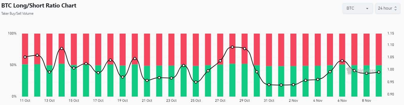 BTC longs vs shorts ratio