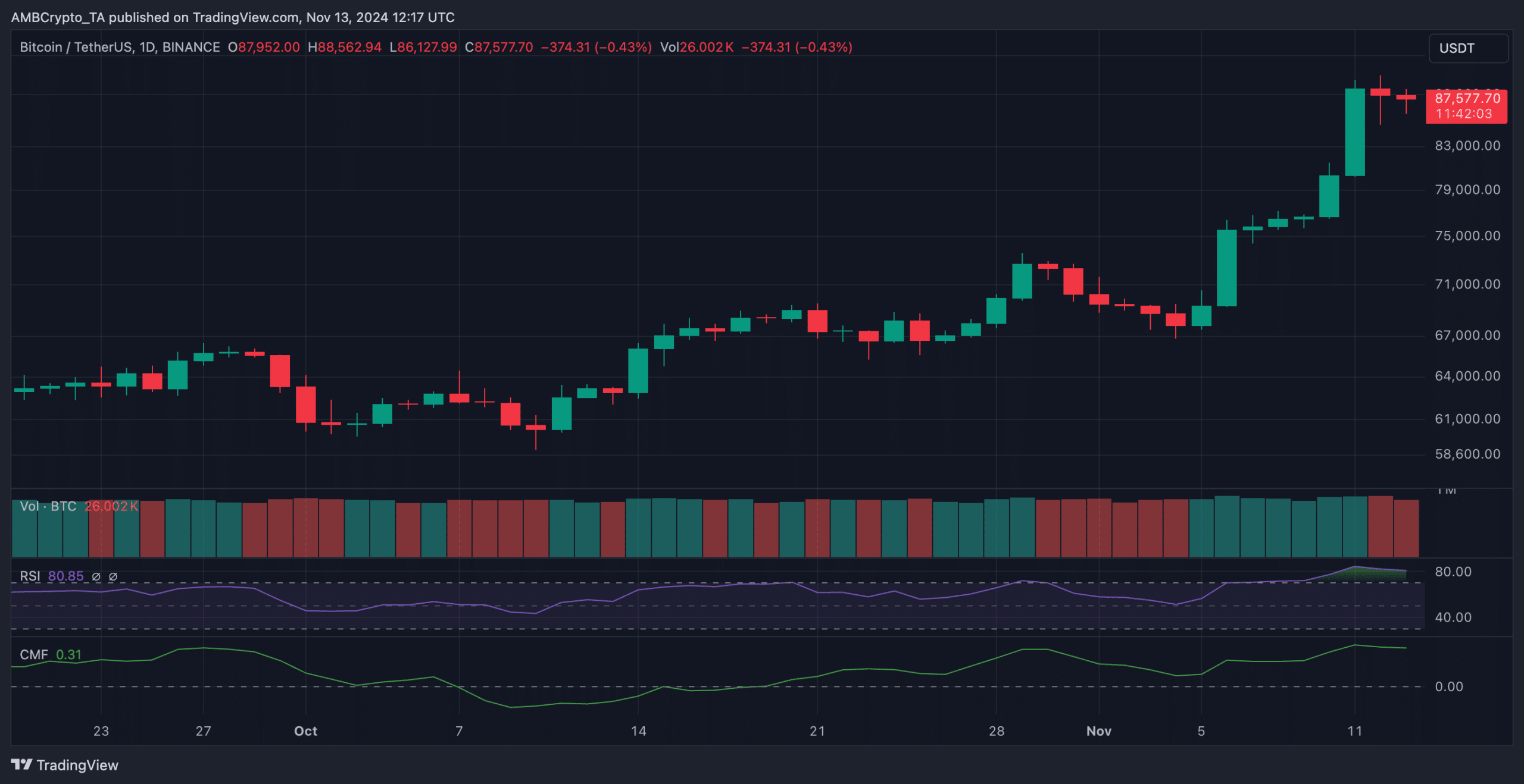 Could Bitcoin Reach $1M? Arthur Hayes Thinks So, and Here’s How