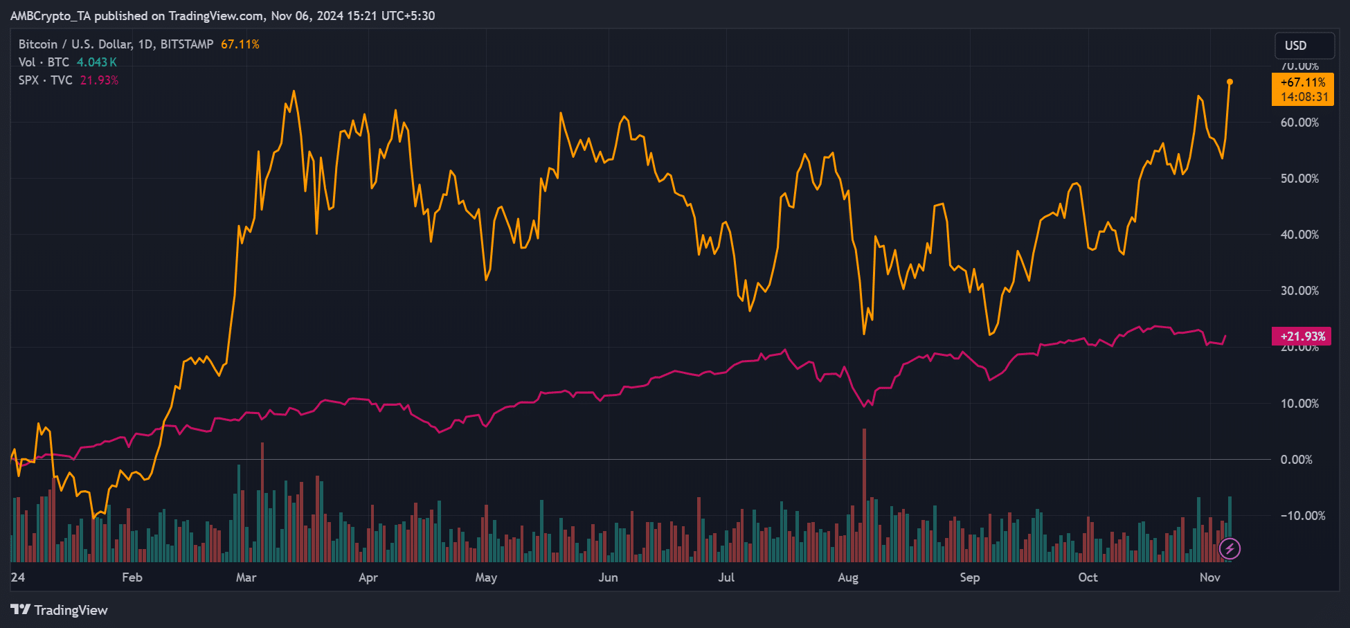 semana bitcoin