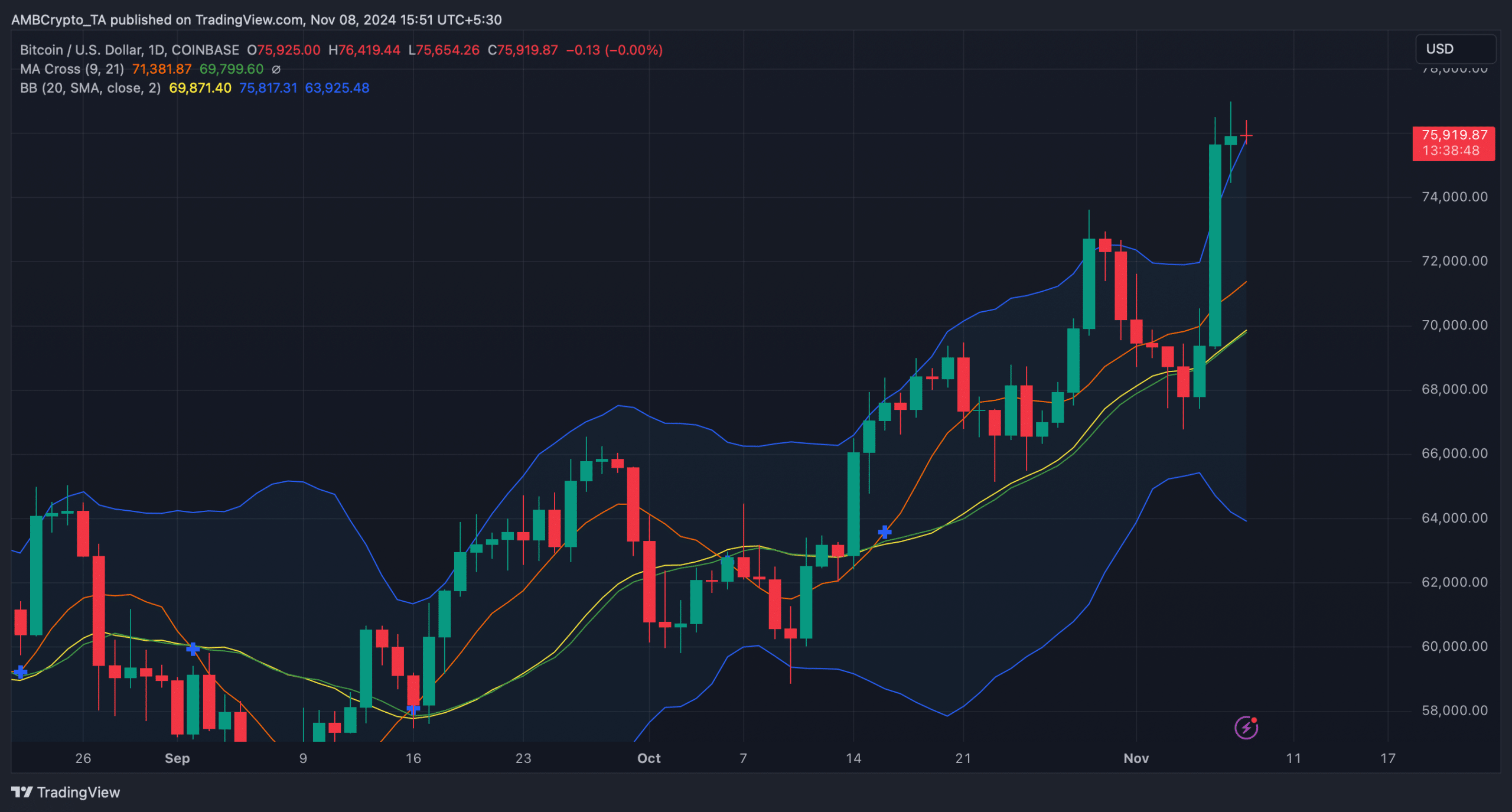 BTCUSD 2024 11 08 15 51 13