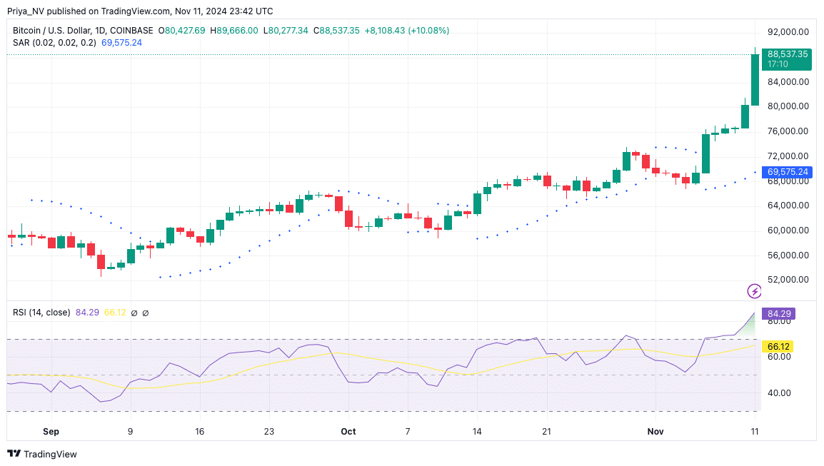 Source: TradingView