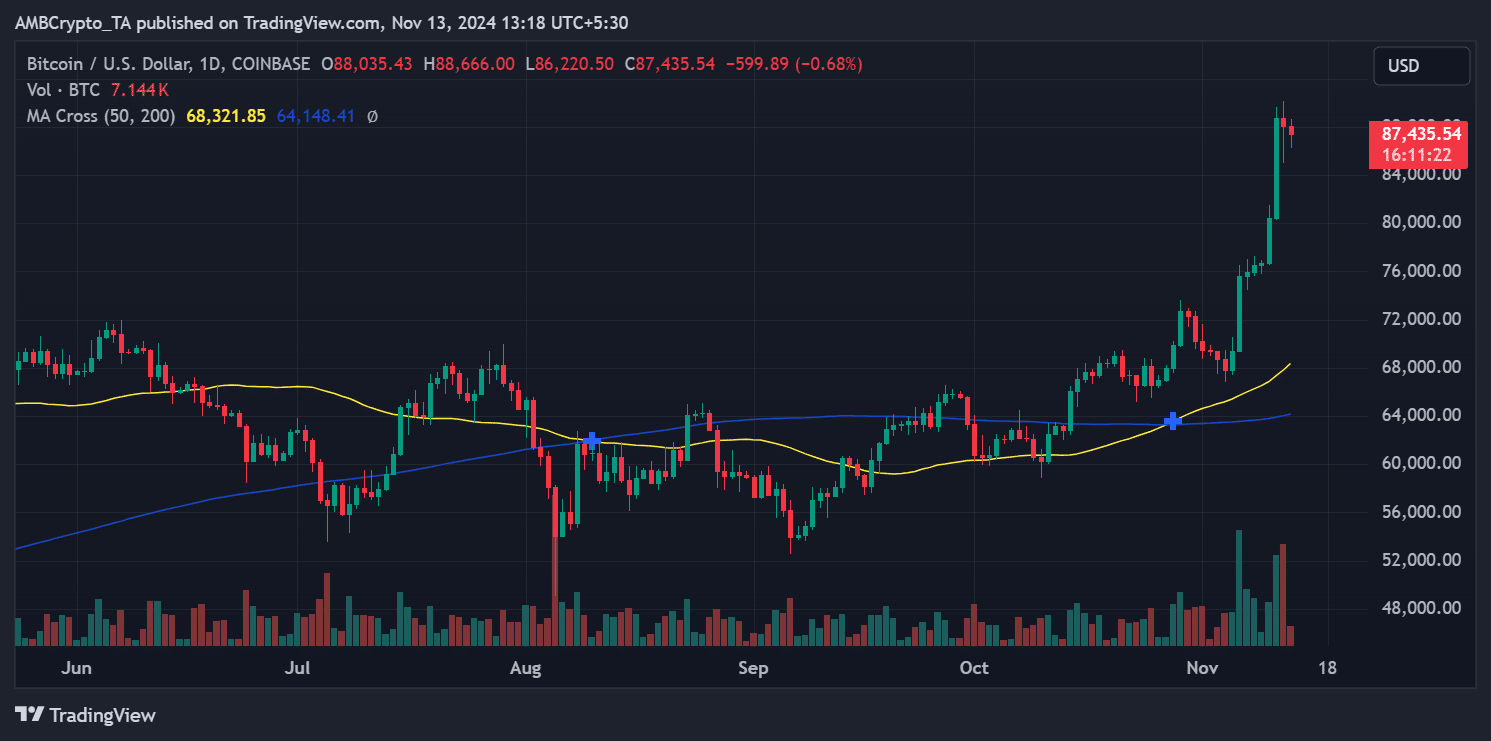 Bitcoin price trend