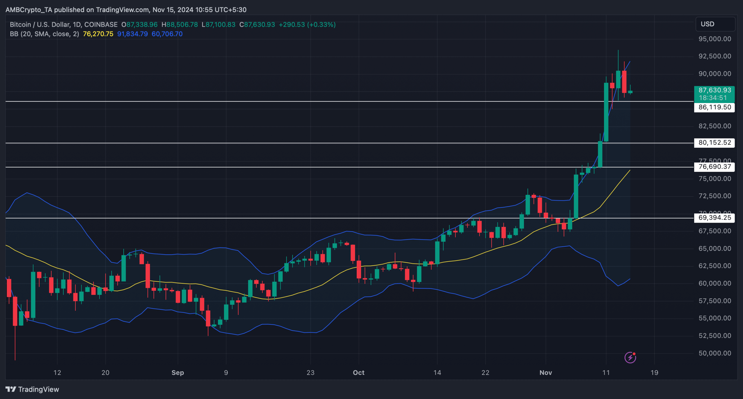 BTCUSD 2024 11 15 10 55 09