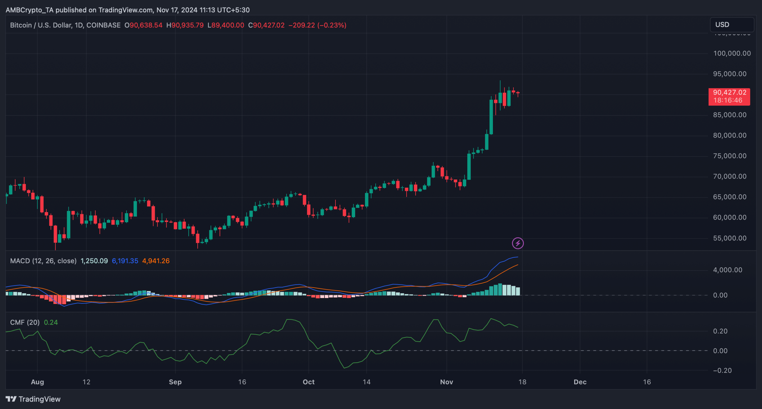 BTCUSD 2024 11 17 11 13 14