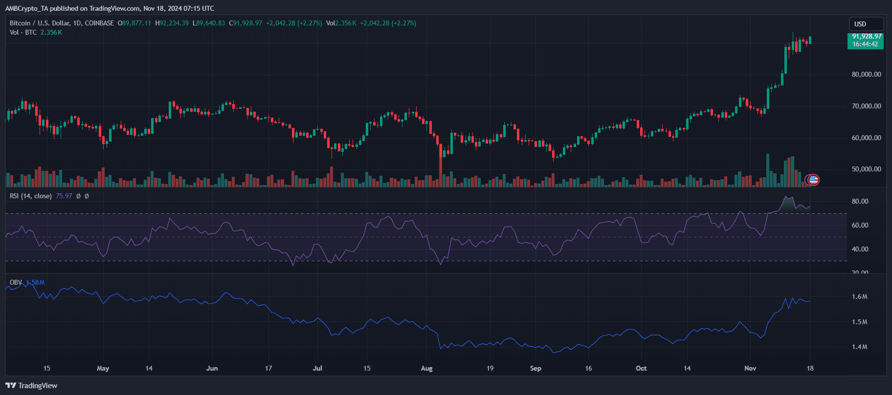 bitcoin dominance