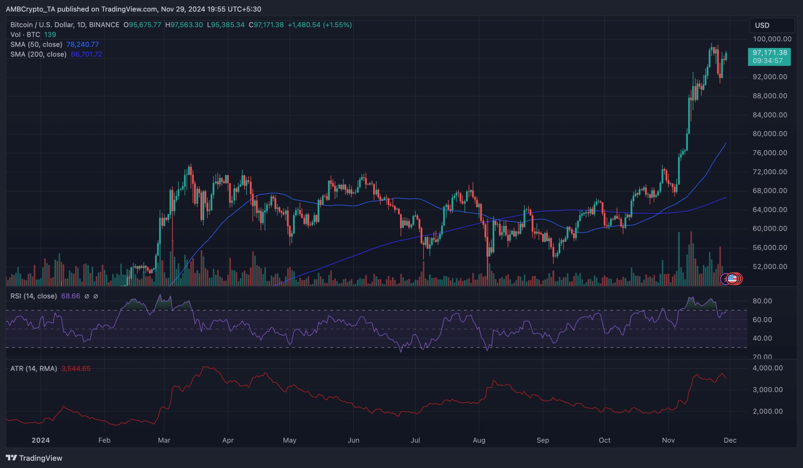 BTC/USD