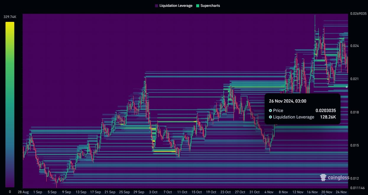 BEAM liquidation heat map