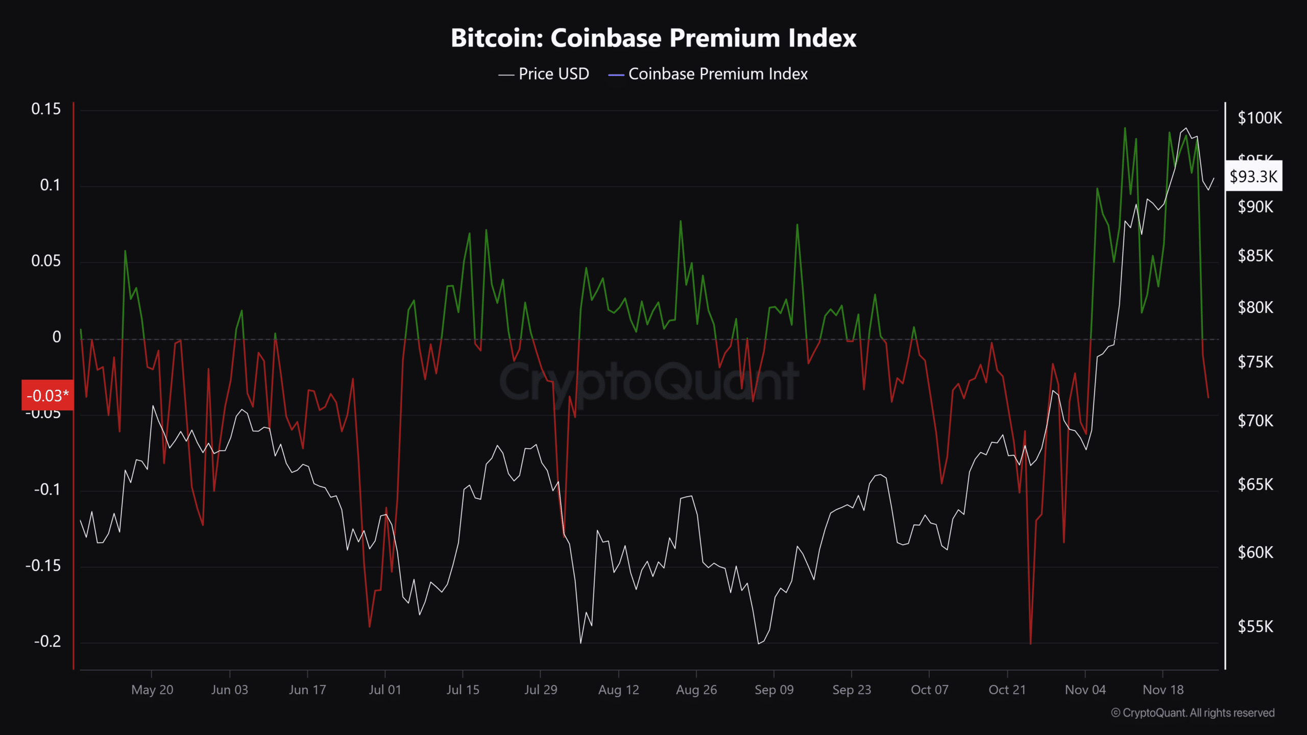 Bitcoin Golden Cross