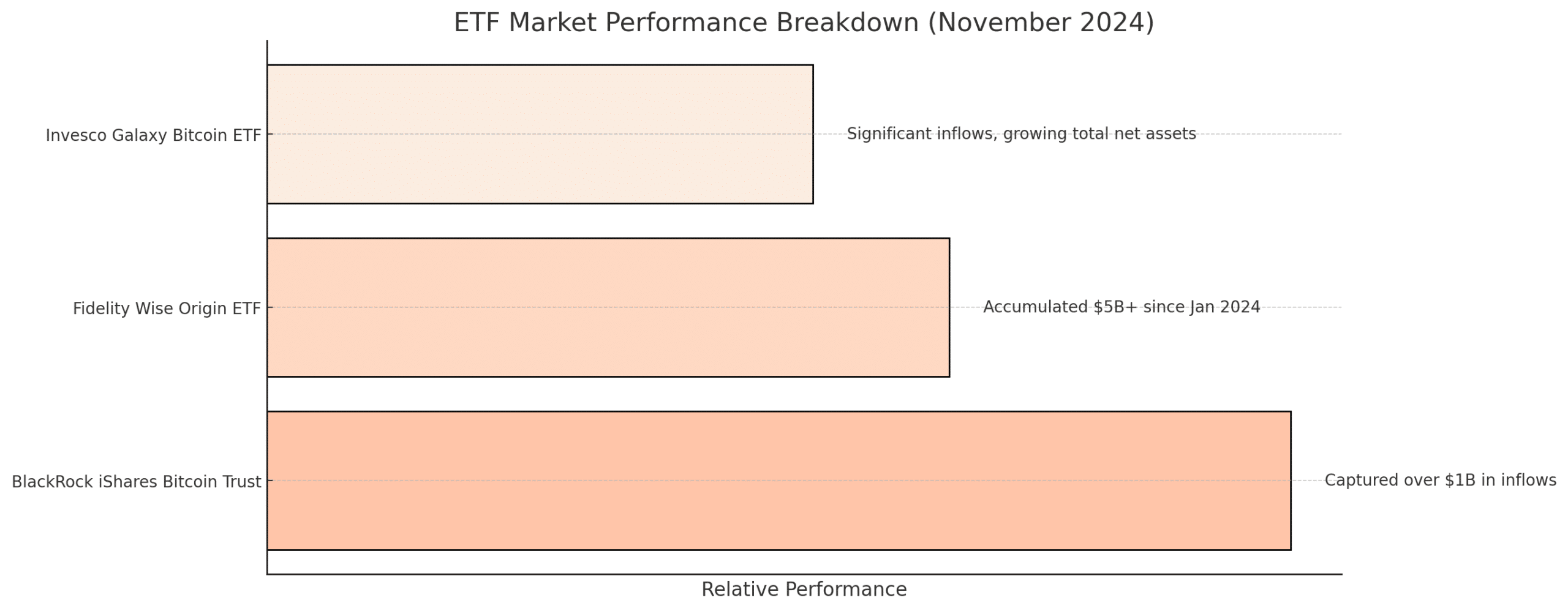 ETF performance