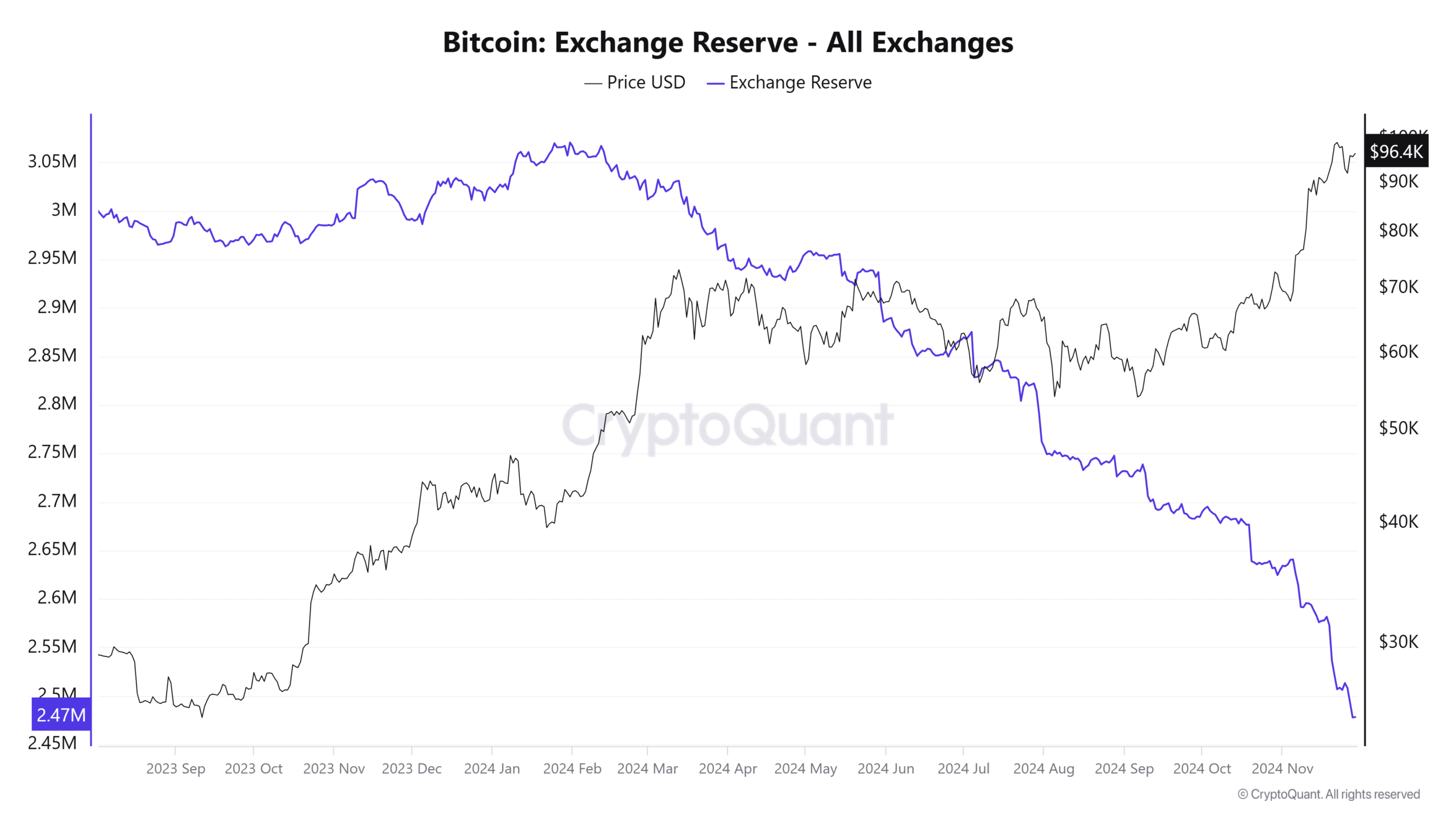 Bitcoin faces promote power: Will THESE call for ranges save you a freefall?