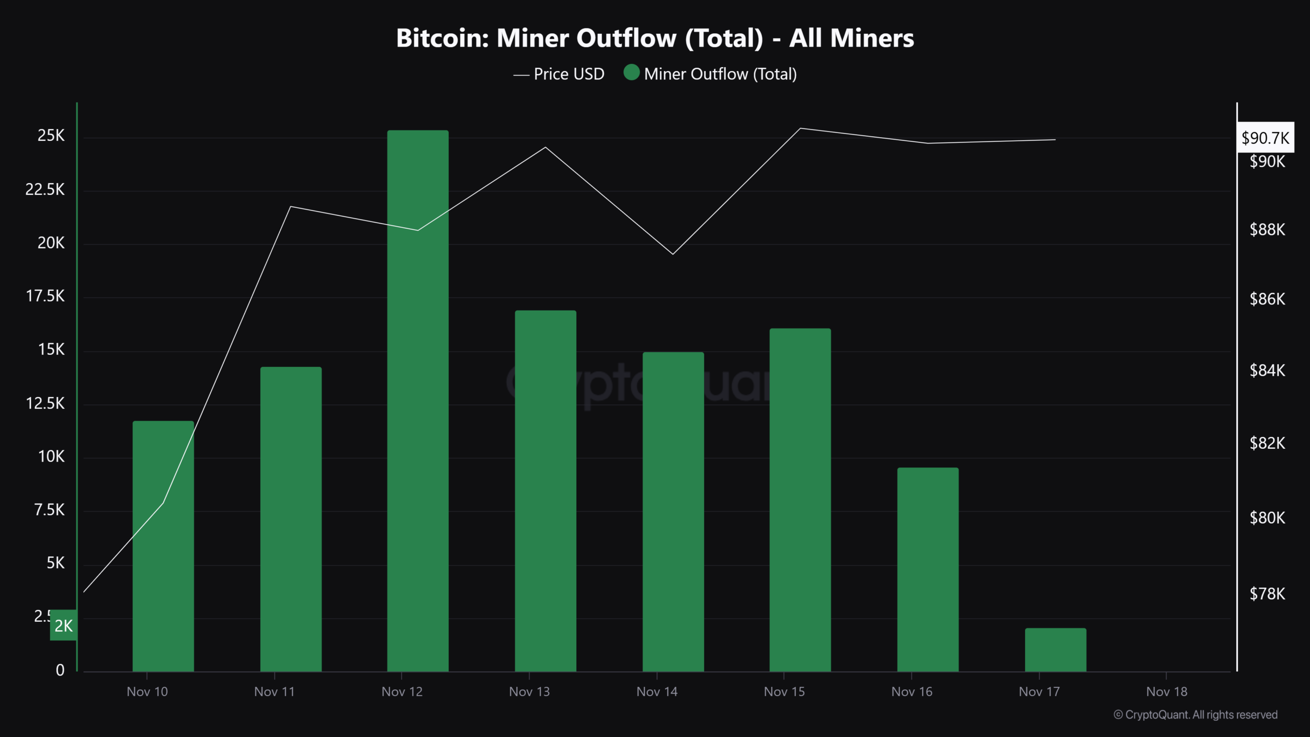 Bitcoin miners