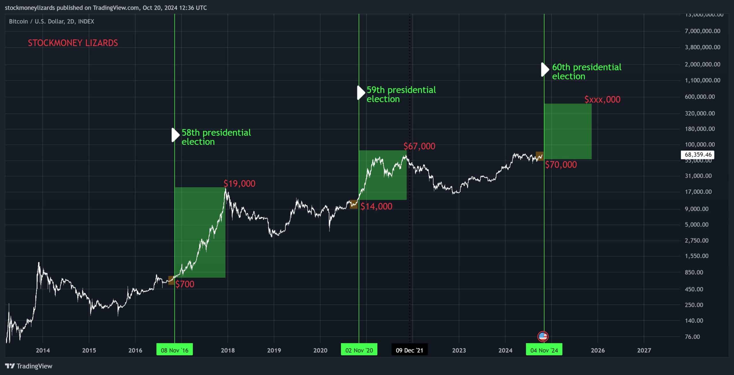 semana bitcoin