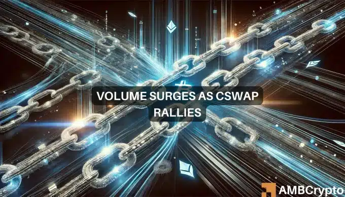 CSWAP crypto gains 170% in a week, breaks long-term range highs