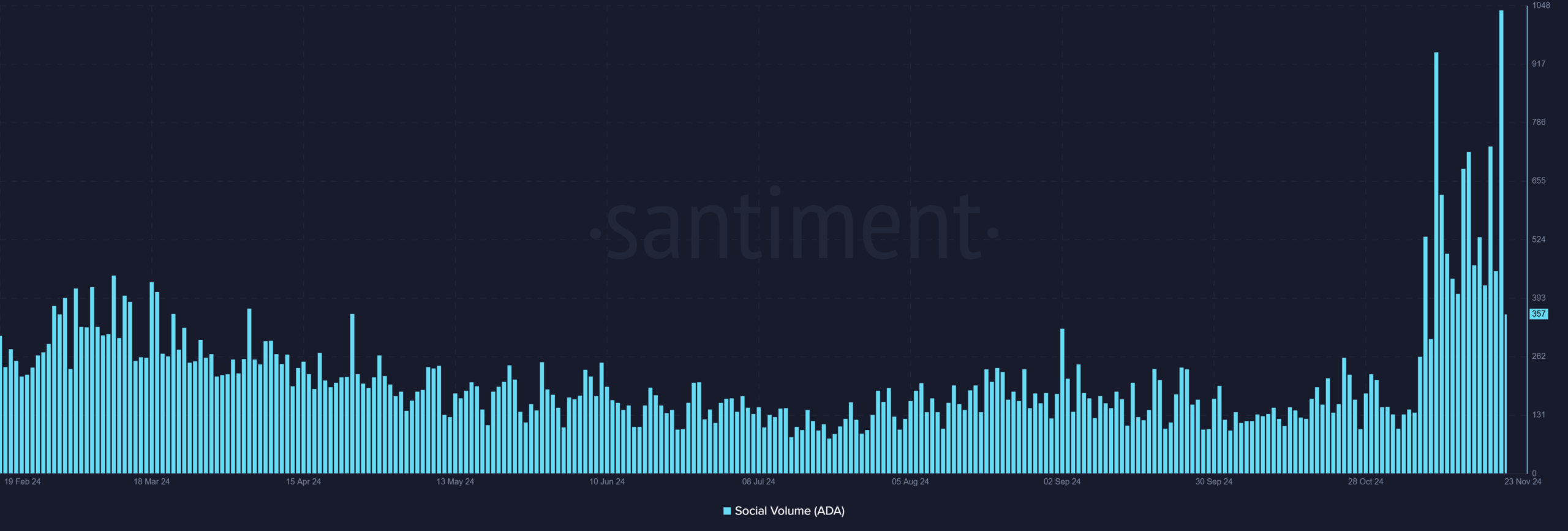 ADA social volume