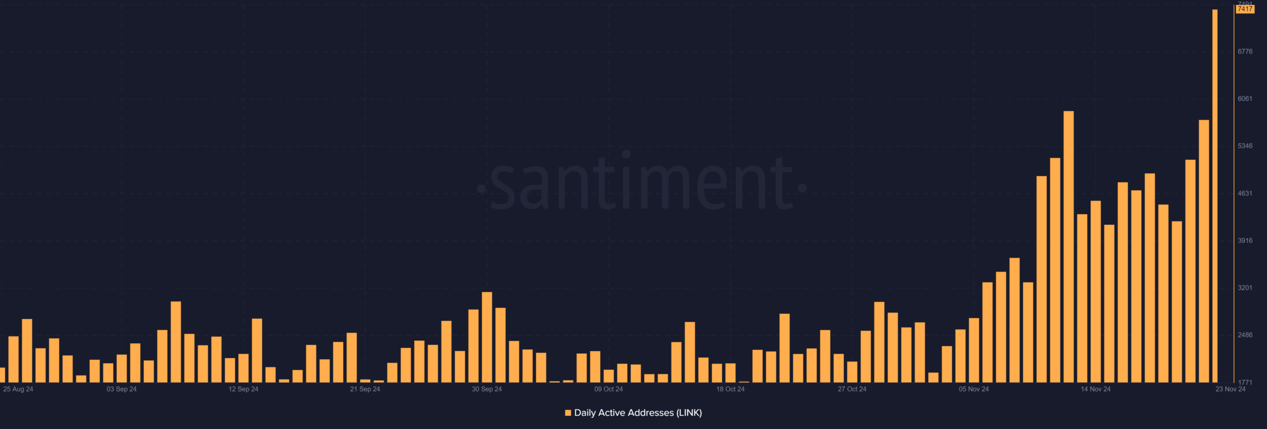 ChainLink on Ethereum LINK 09.29.14 24 Nov 2024