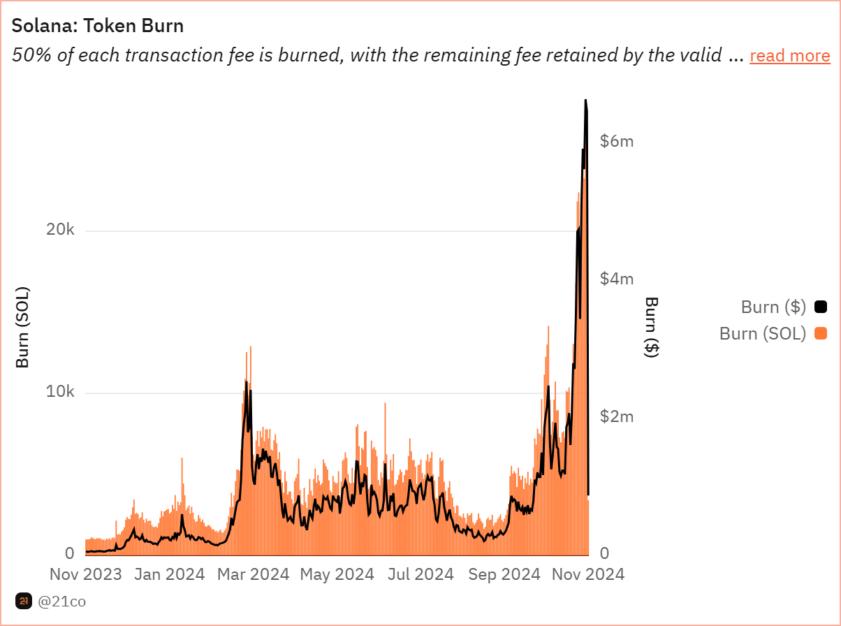 Solana token burns