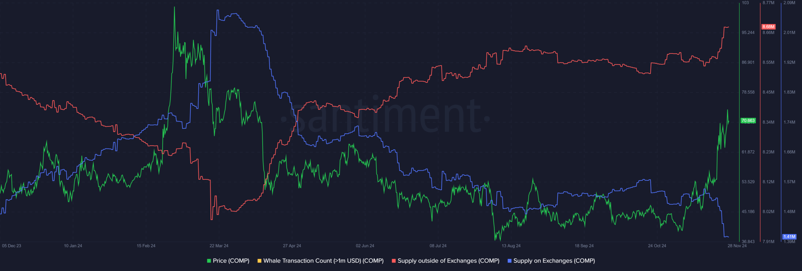 COMP crypto