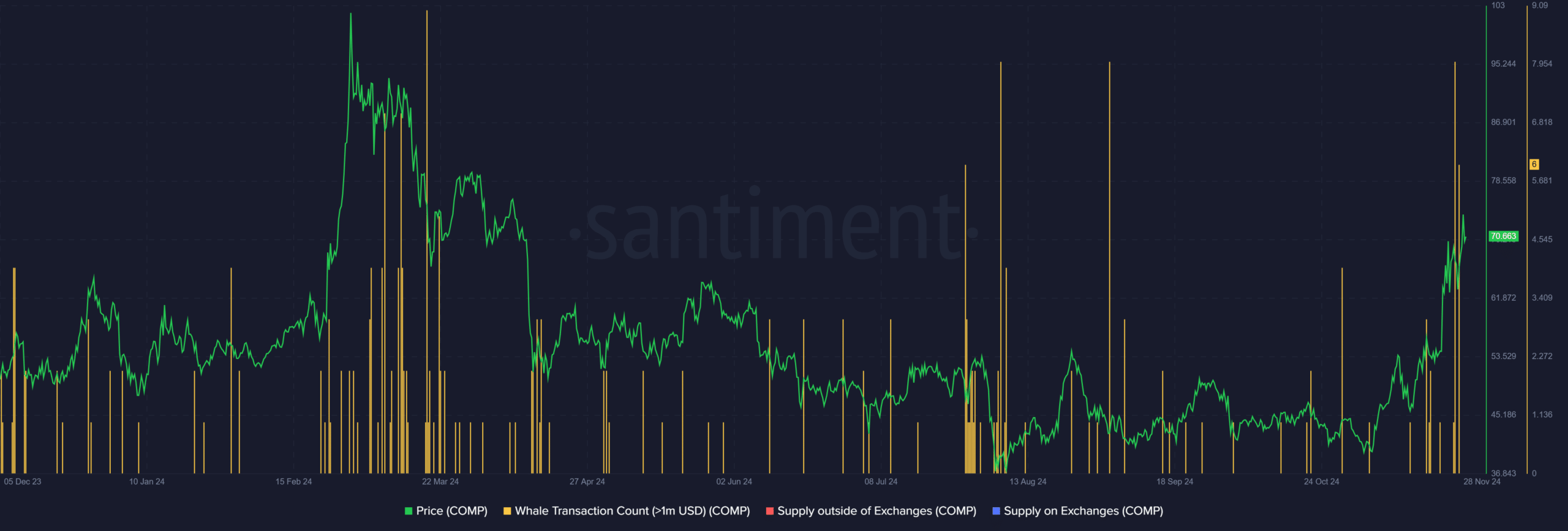 COMP crypto