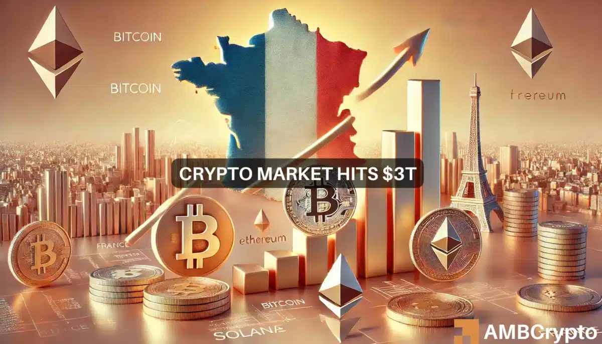 Crypto market cap nears France’s GDP as Bitcoin leads $3T rally