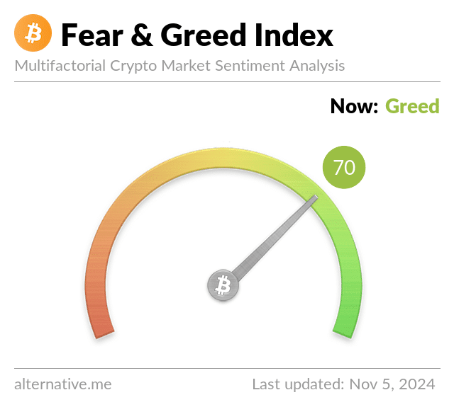 Crypto fear and greed