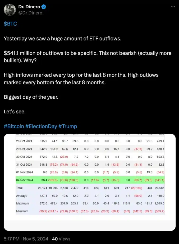 Dr. Dinero on BTC ETF 