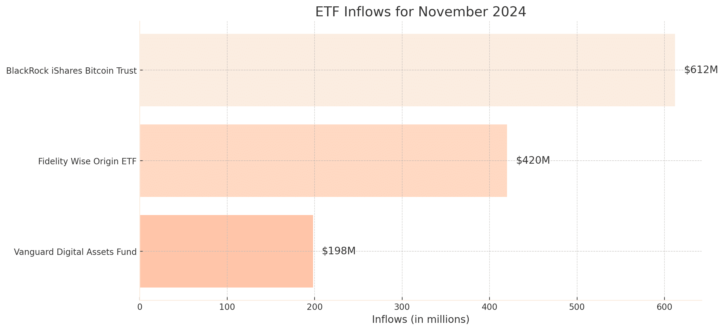 ETF Inflows