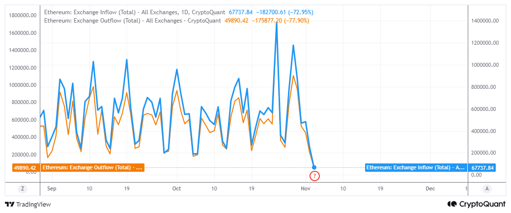 Ethereum