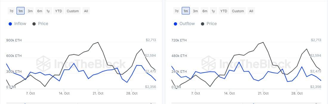 Cá voi Ethereum kiềm chế: Sự kiềm chế của họ tiết lộ điều gì về ETH