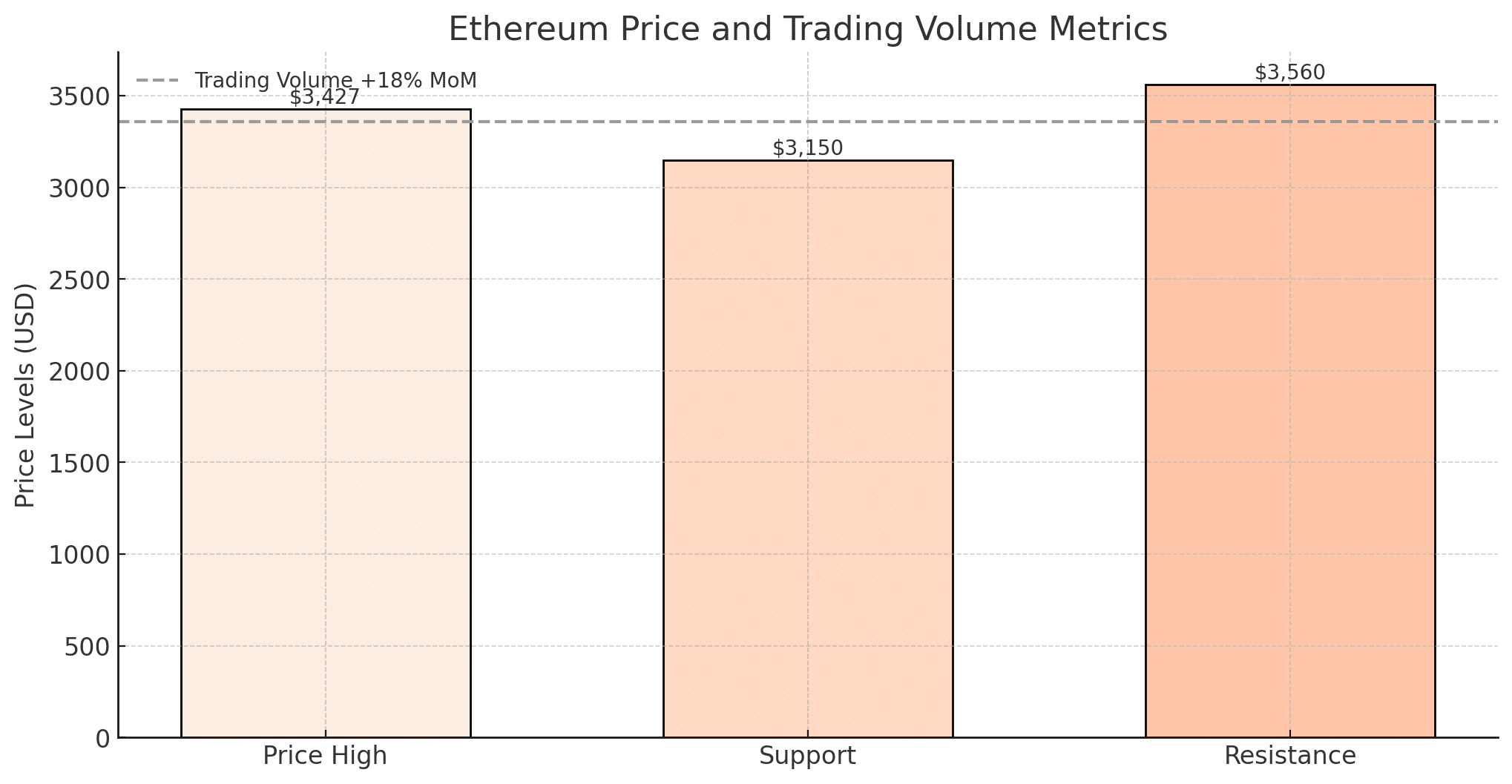 ETH price