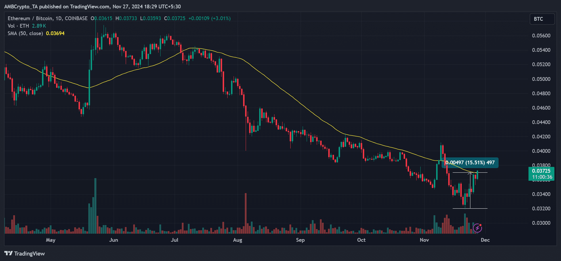 Ethereum Futures