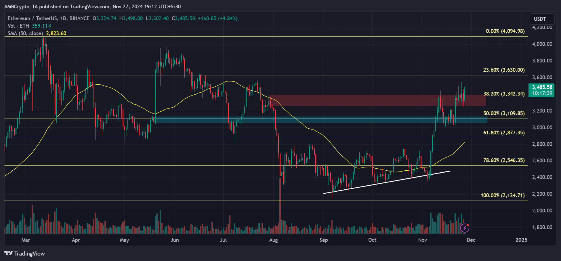 Ethereum Futures