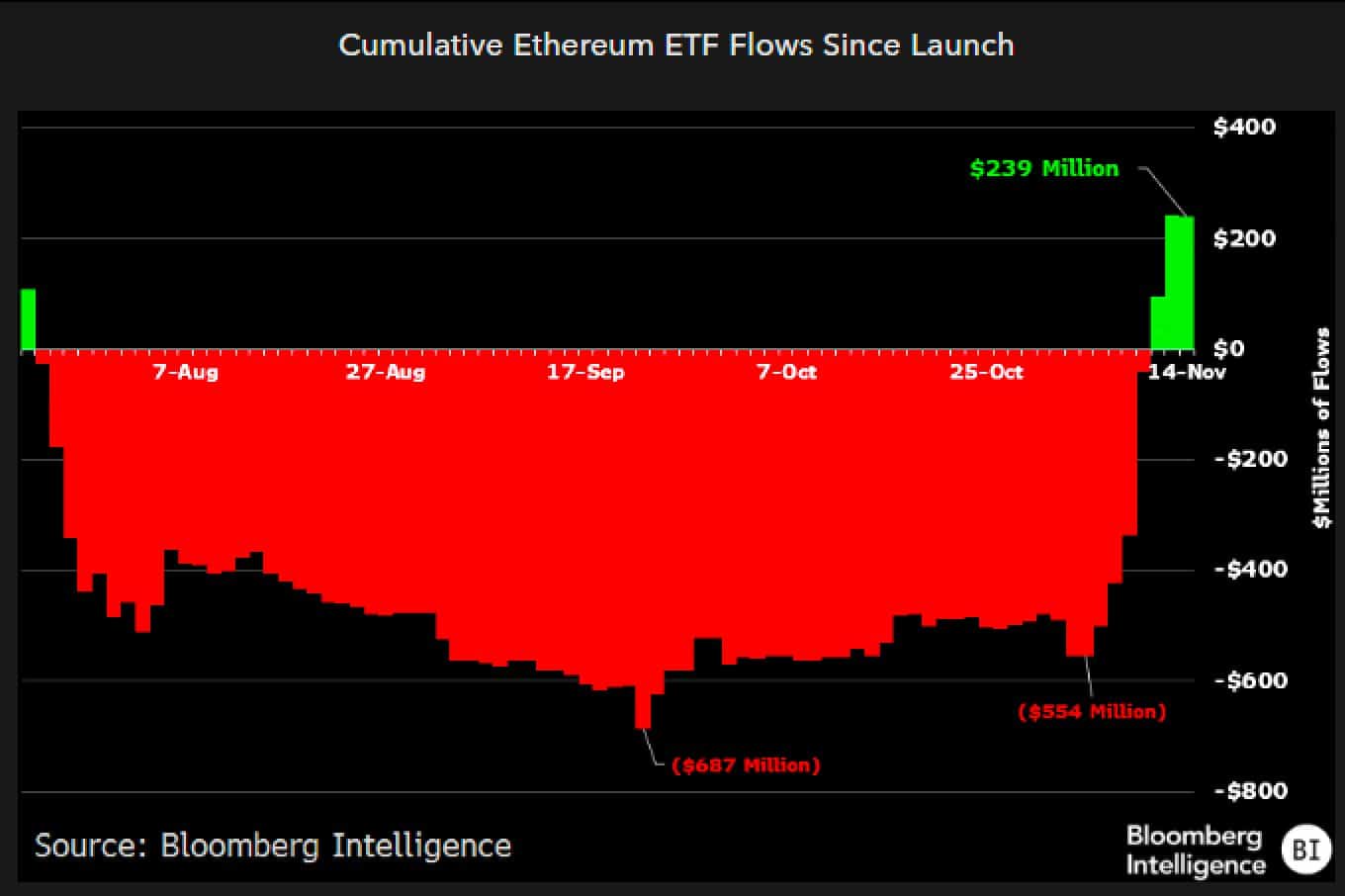 Ethereum ETF