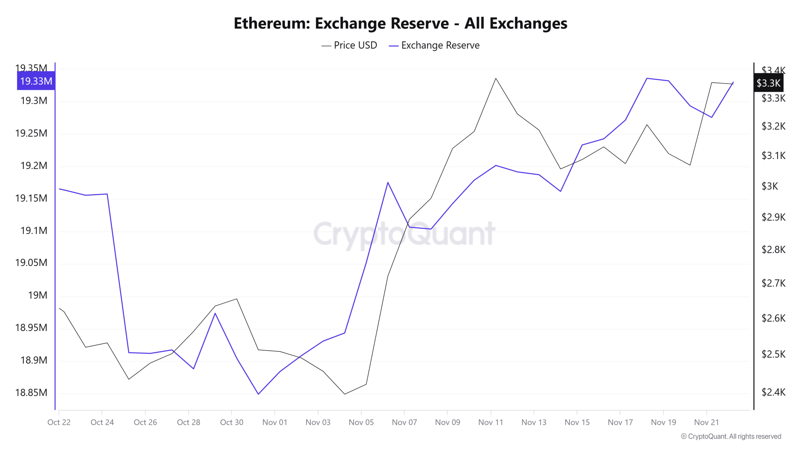 Ethereum volume