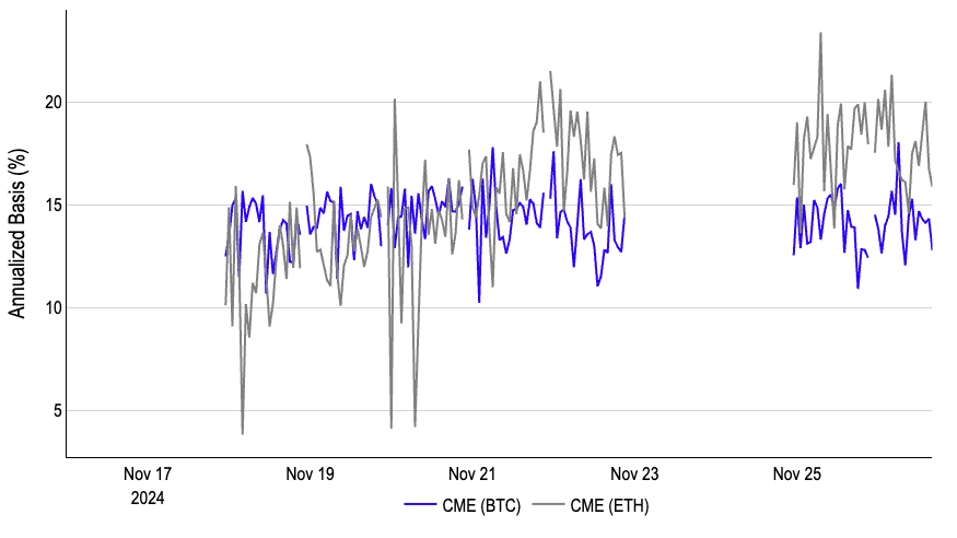 Ethereum Futures