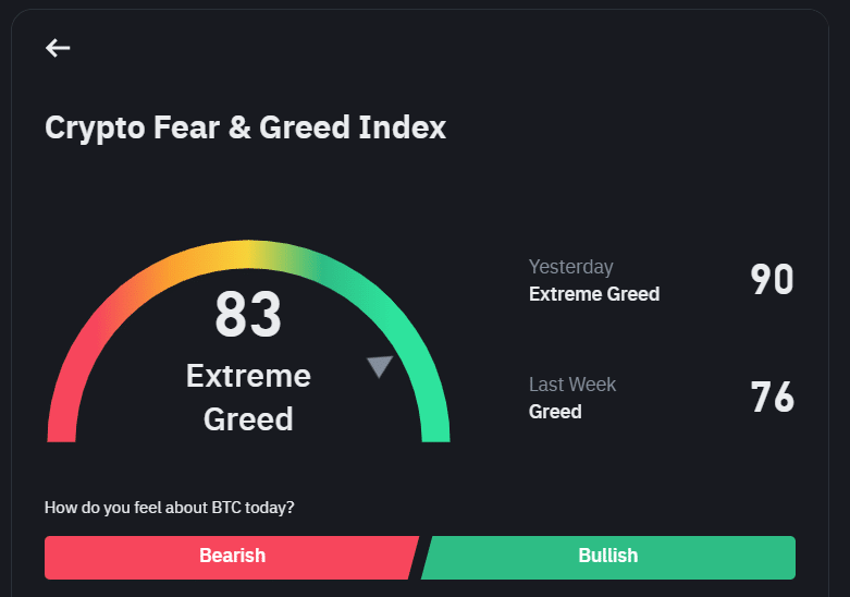 fear and greed