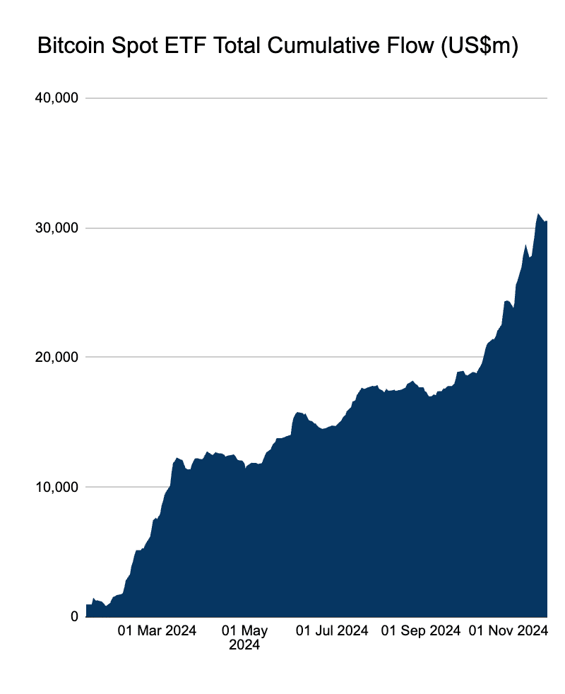 Bitcoin Spot ETFs