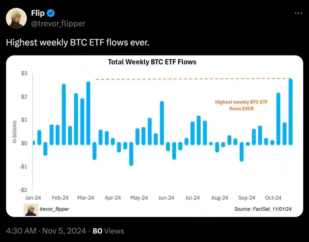 Cambiar de ETF de BTC