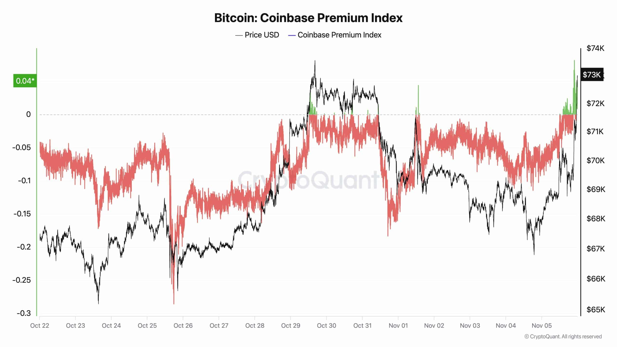 Bitcoin Trump