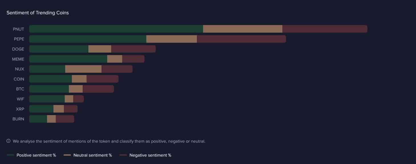 Обновление Dogecoin: почему $0,42 является ключевым моментом для следующей цели DOGE