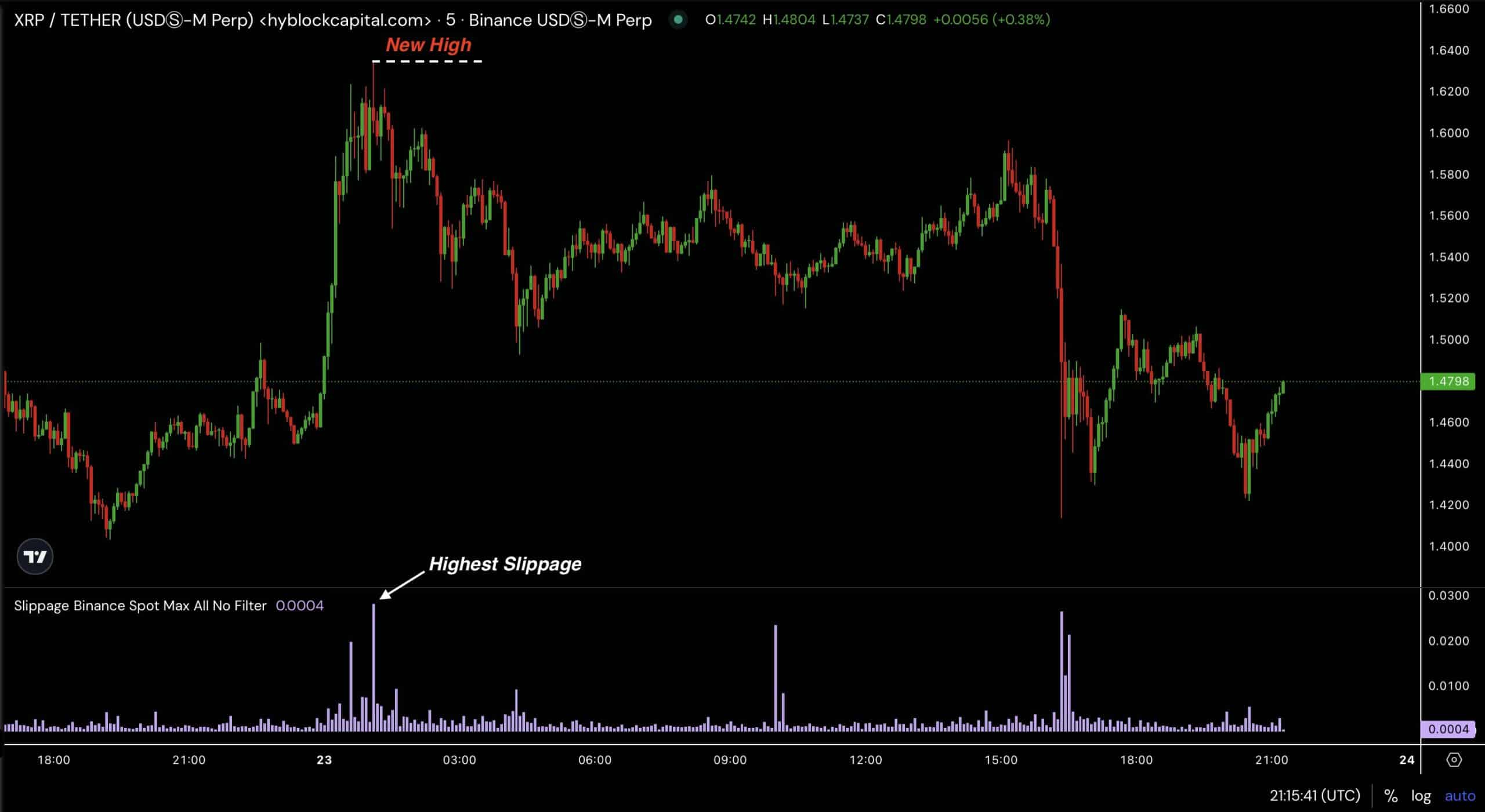 XRP surges to 2021 highs: Time to look forward to a .20 access level?