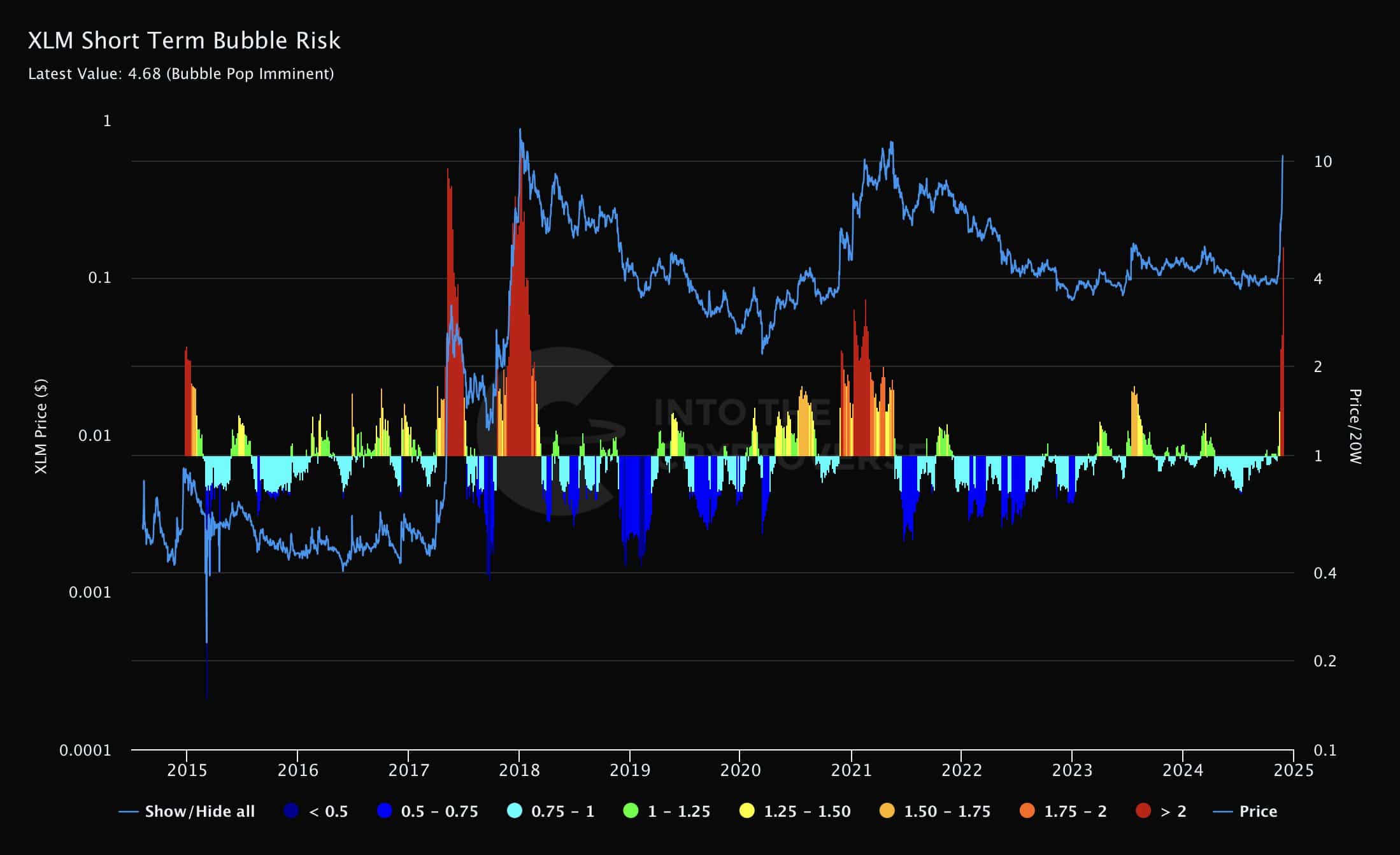 XLM