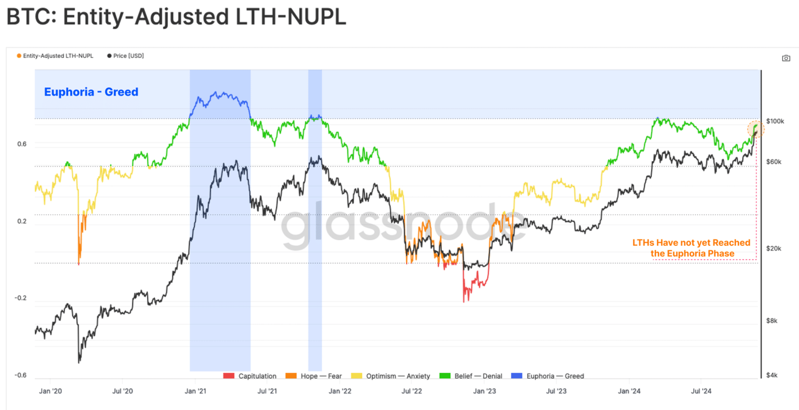 Glassnide nupl