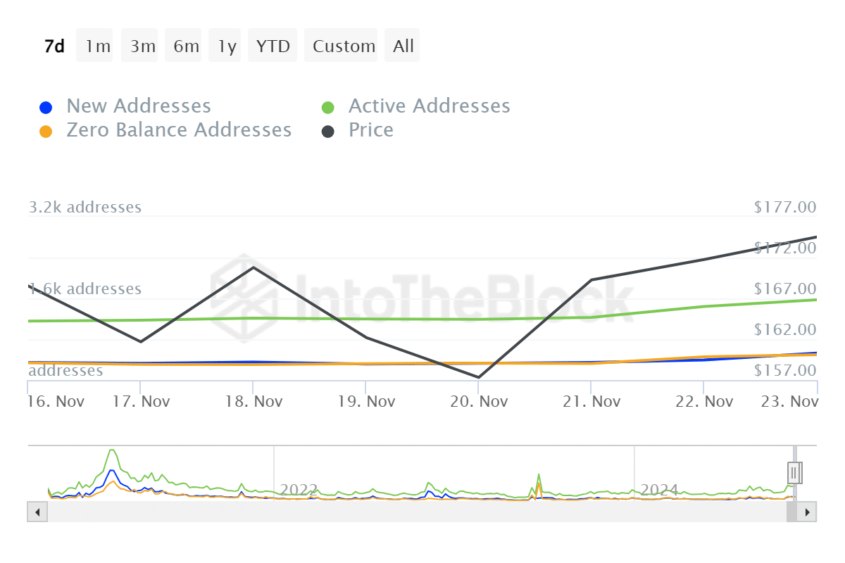 ITB aave daily active addresses ethereum 2024 11 24T05 49 35.361Z