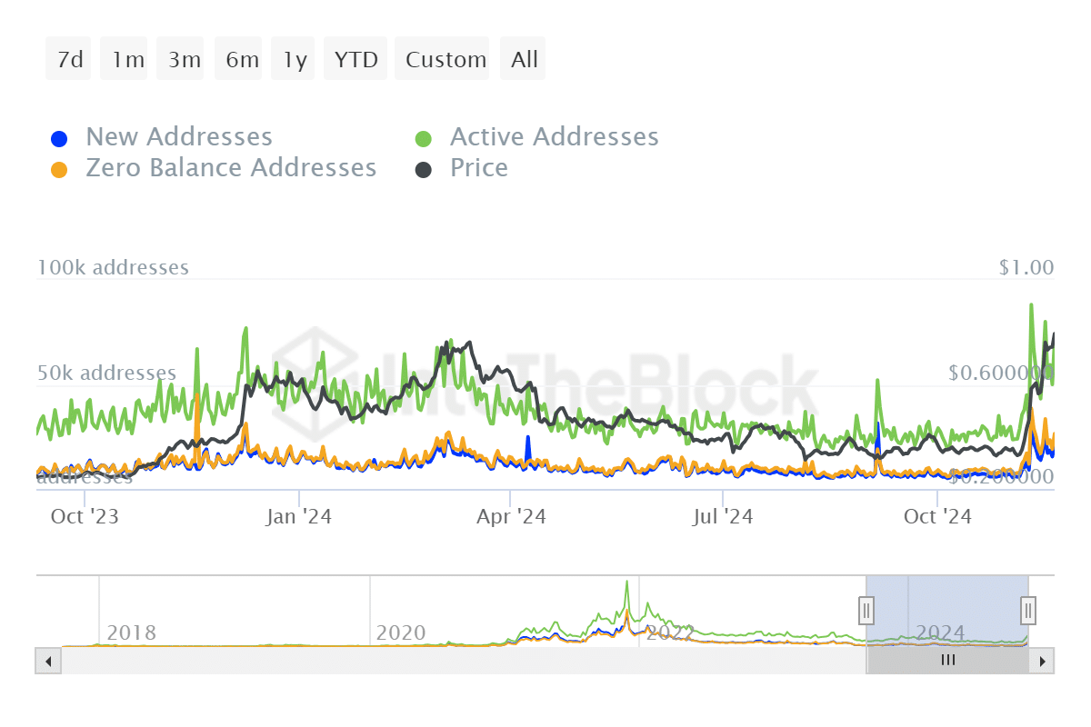 Cardano